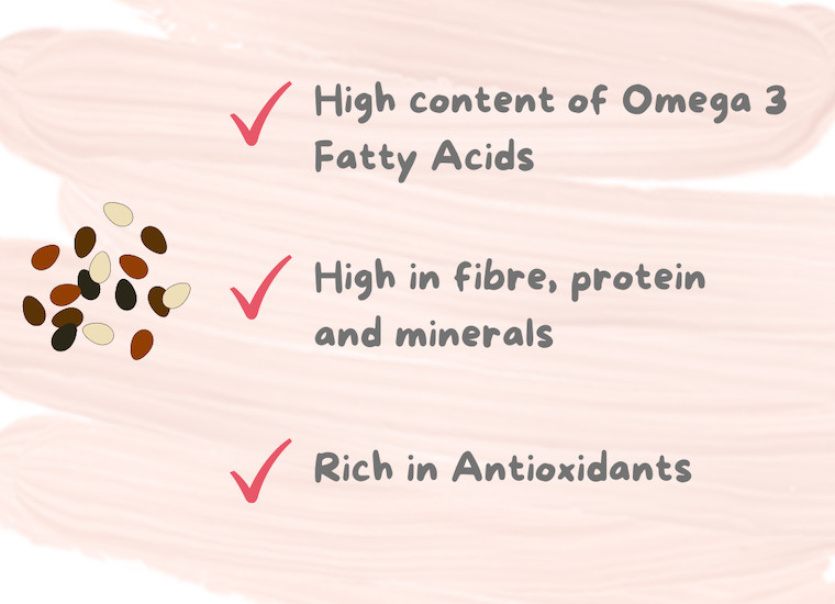 Chia Seeds Nutrition Info