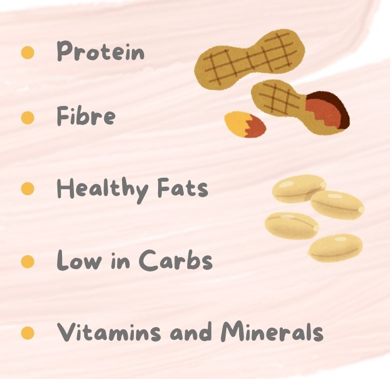 Peanut-Nutrition